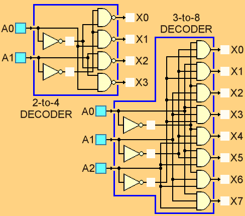 Digital Electronics: Gates, Decoders, Multiplexers